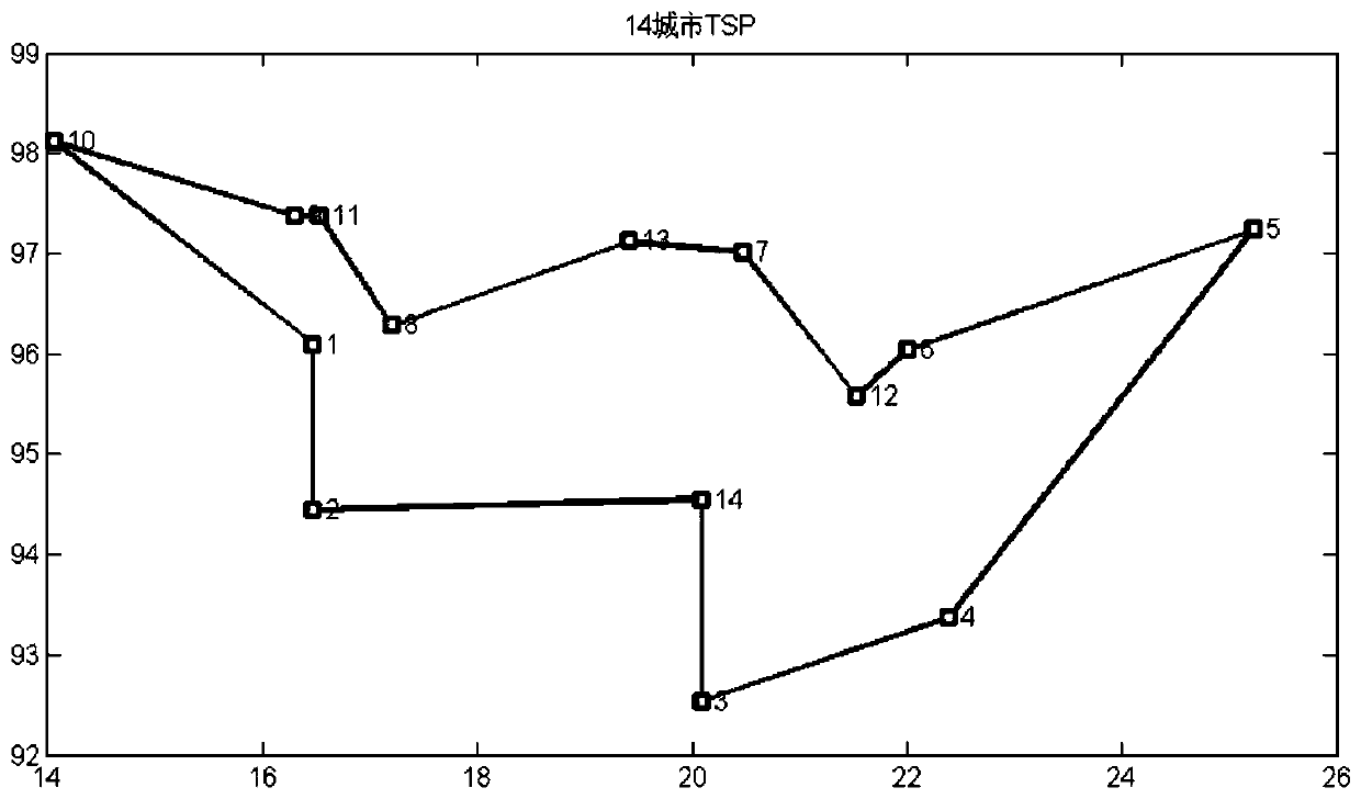 A TSP problem path planning method