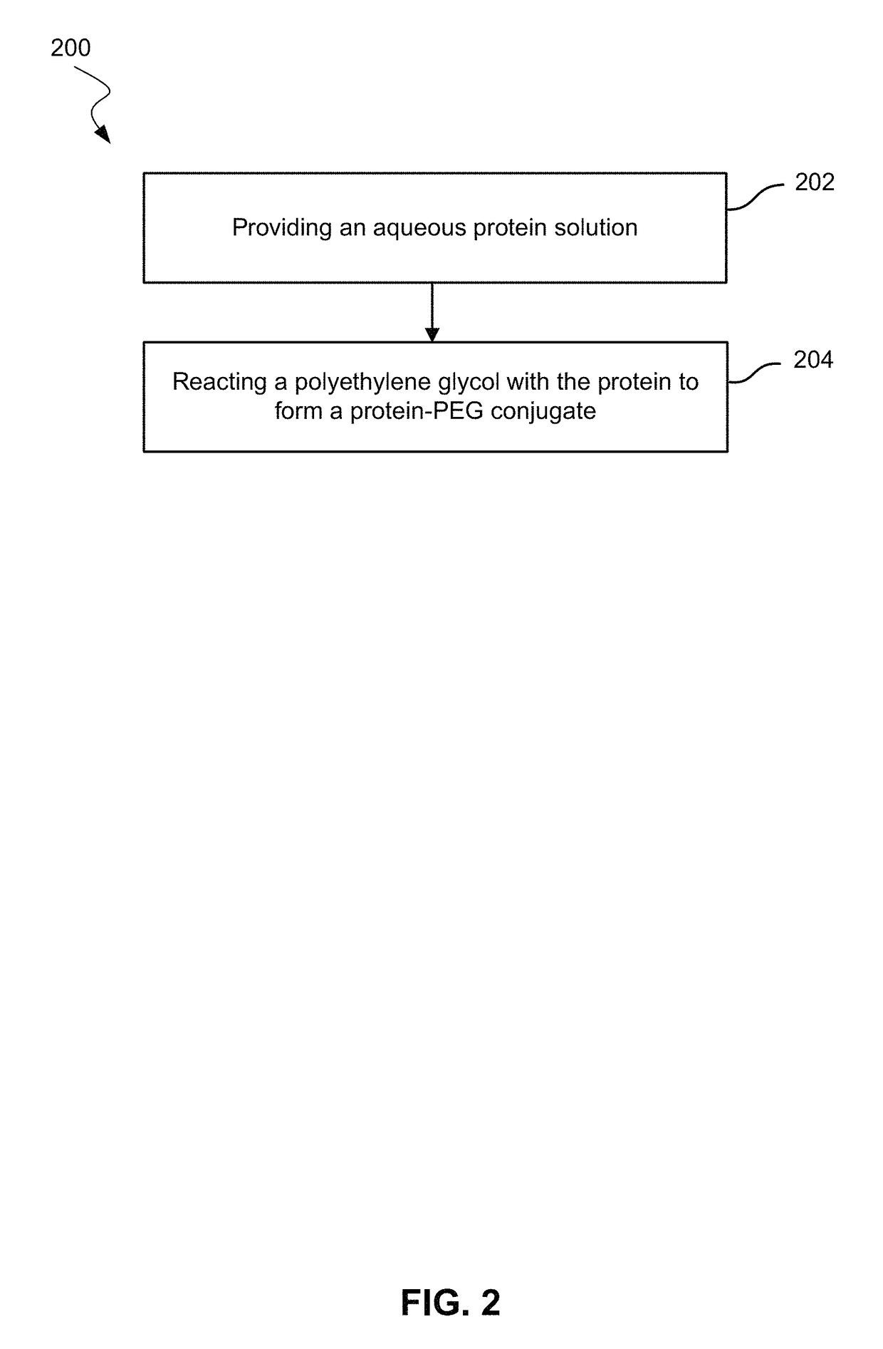 Use of hydrophobic organic acids to increase hydrophobicity of proteins and protein conjugates