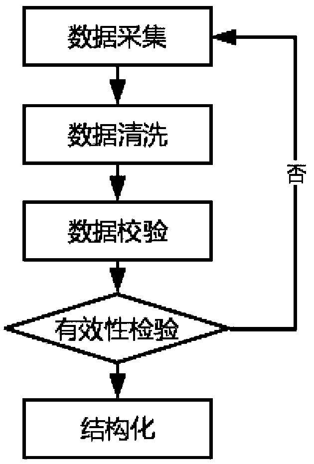 A software version data management system based on block chain and a method for establishing the same