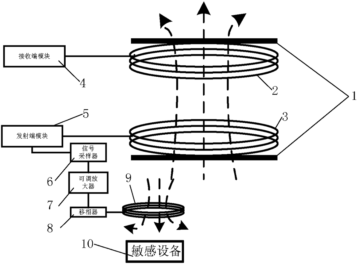 Active electromagnetic interference suppression and compensation magnetic resonance wireless energy transmission system