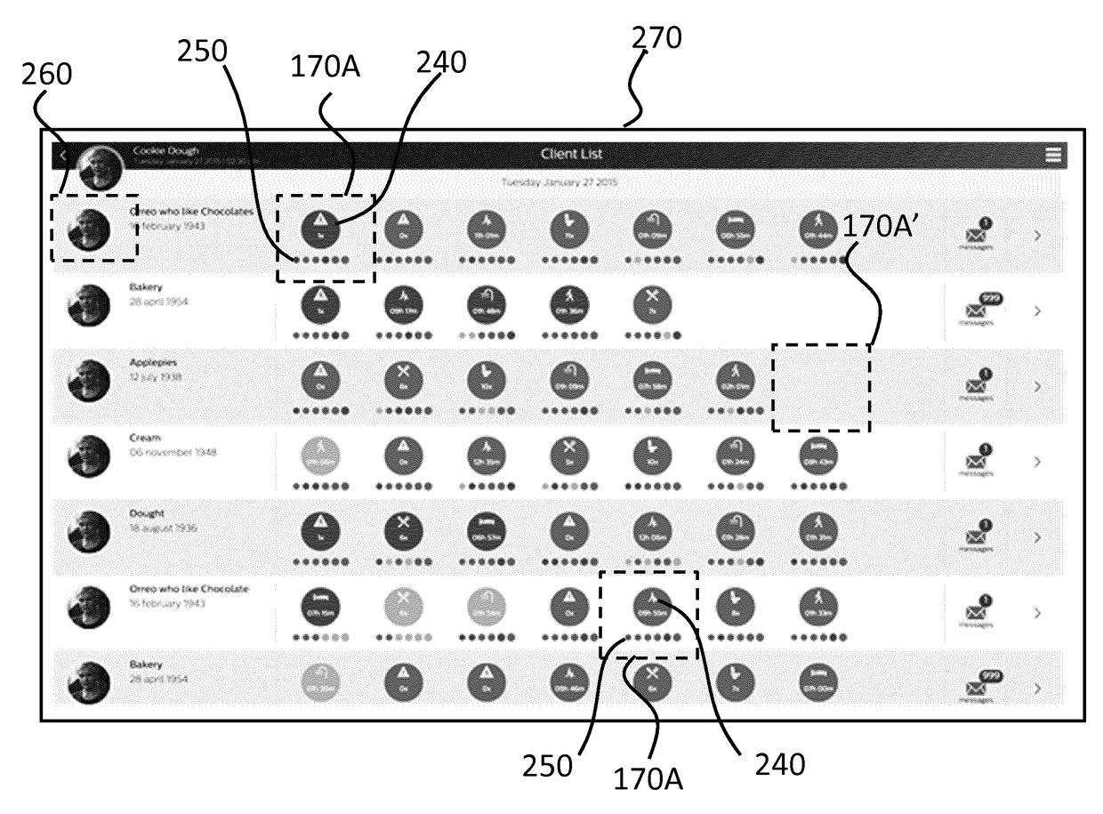 Monitoring activities of daily living of a person