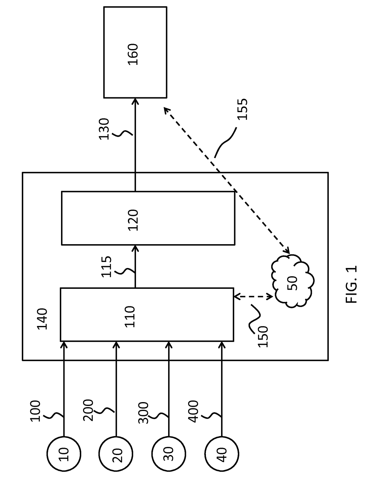 Monitoring activities of daily living of a person