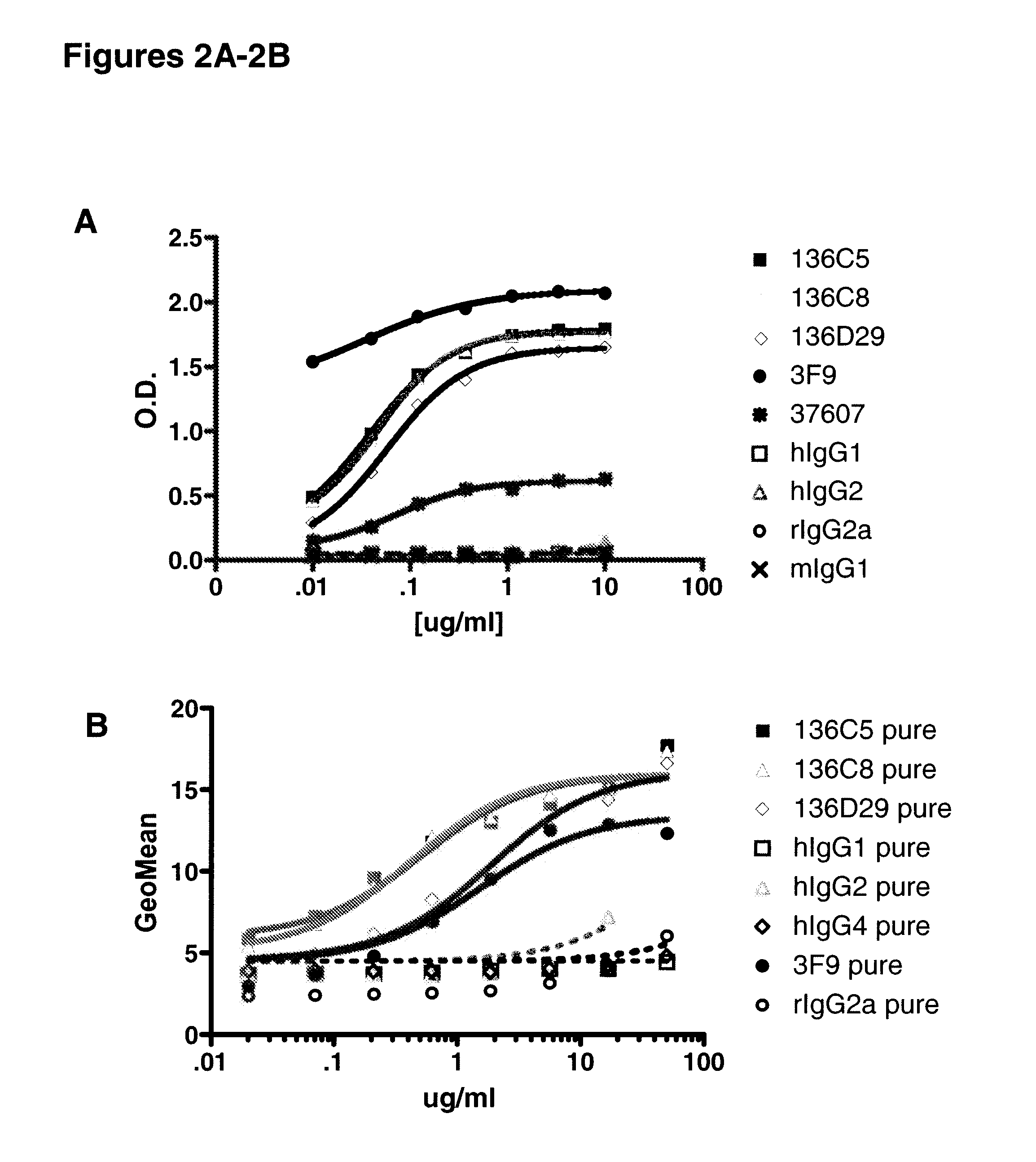 Interleukin 10 receptor, (IL-10R) antibodies