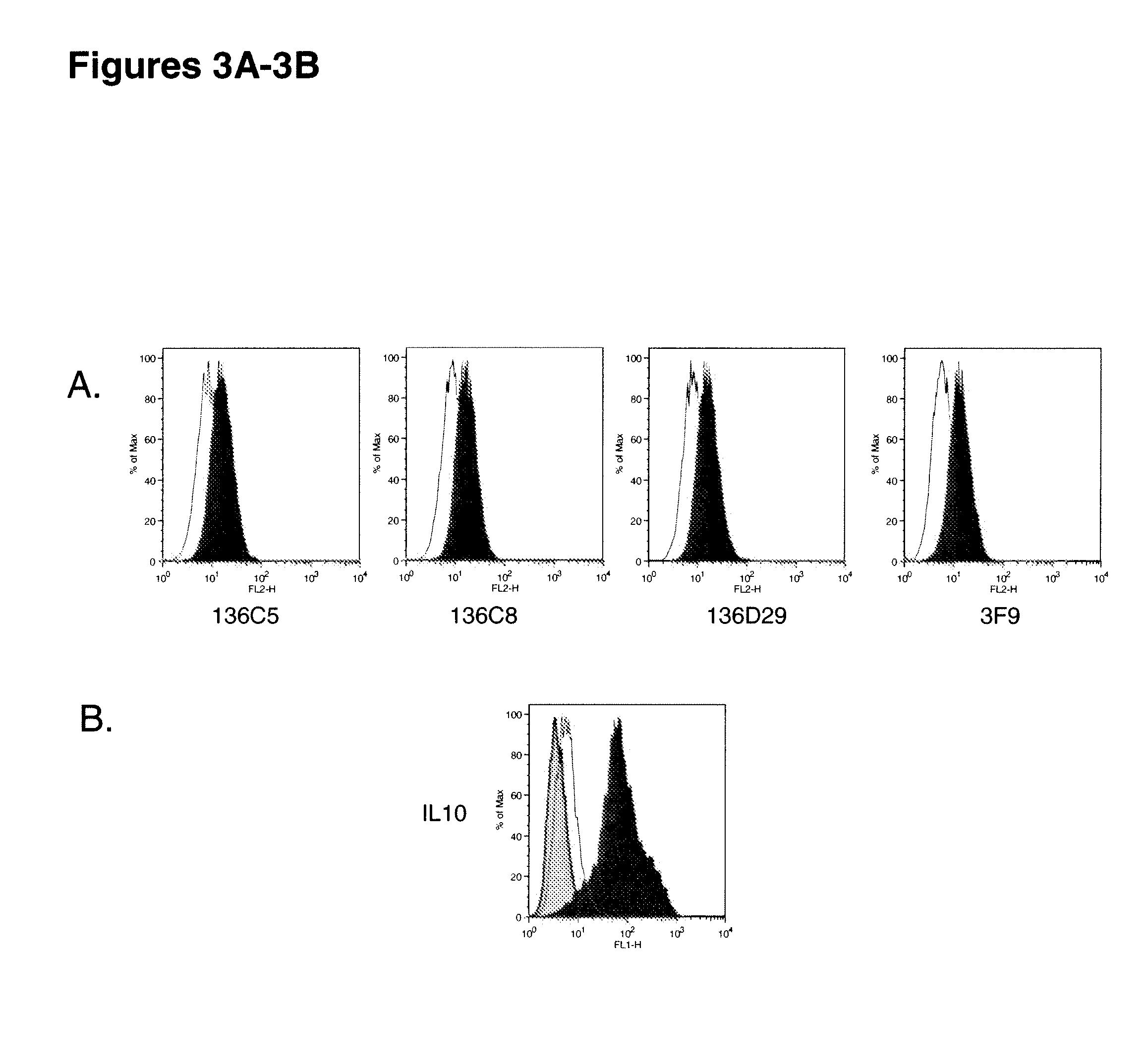 Interleukin 10 receptor, (IL-10R) antibodies