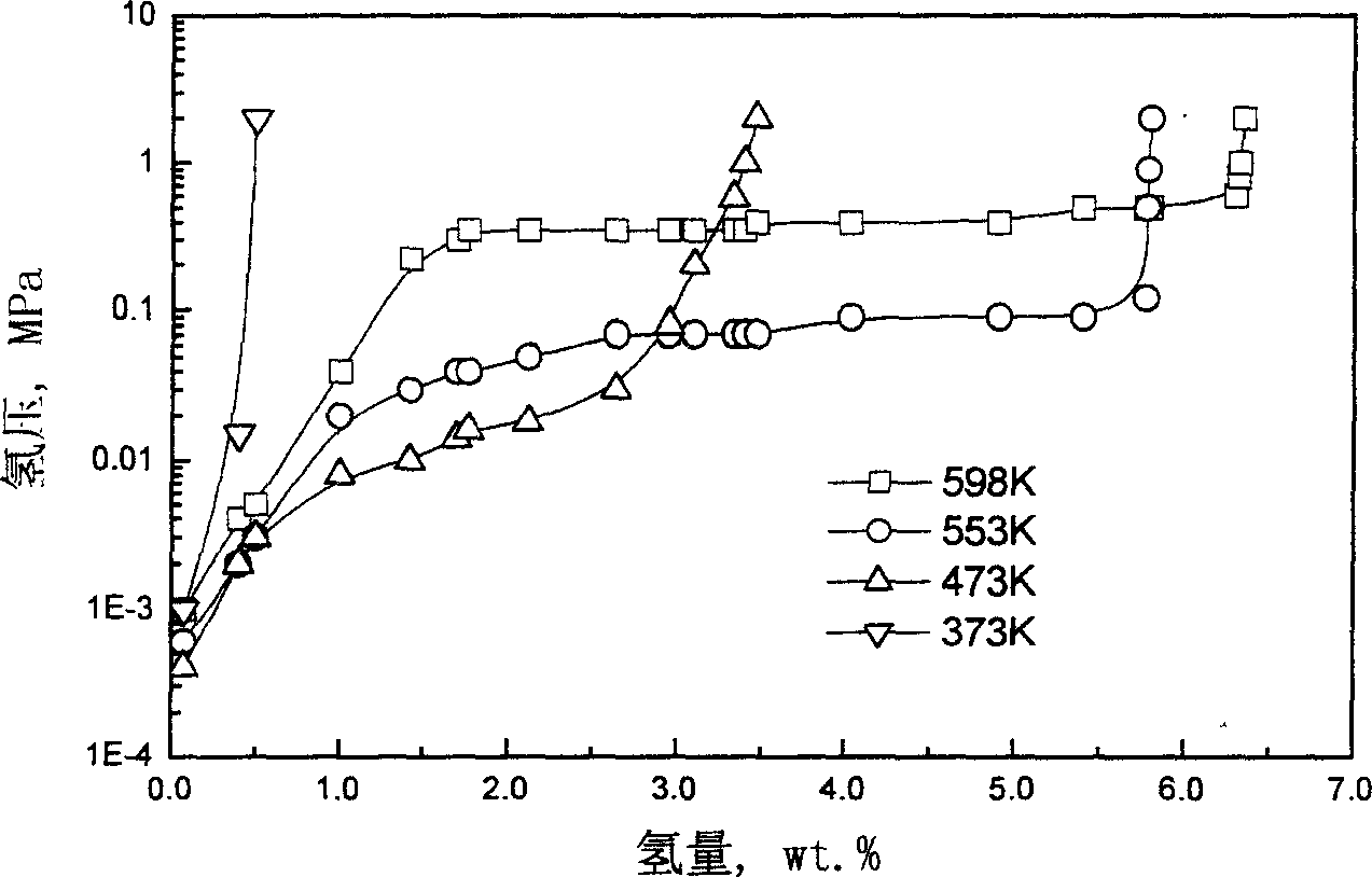 Magnesium and multi-wall nano carbon tube composite hydrogen storage material and process for preparing same