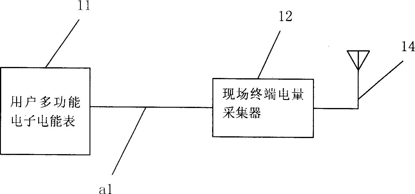 Remote electric quantity data automatic acquisition control system