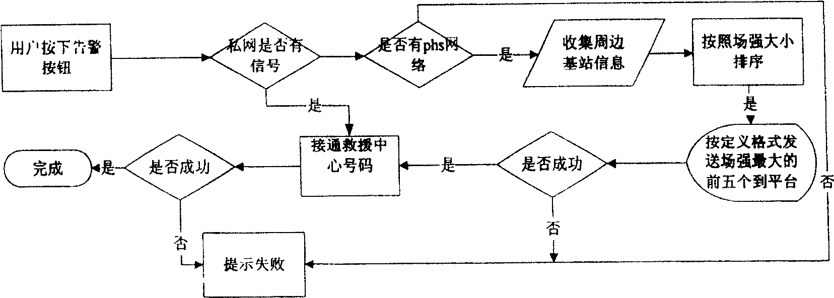 One-button combined positioning method for PAS positioning terminal and wireless fixed telephone