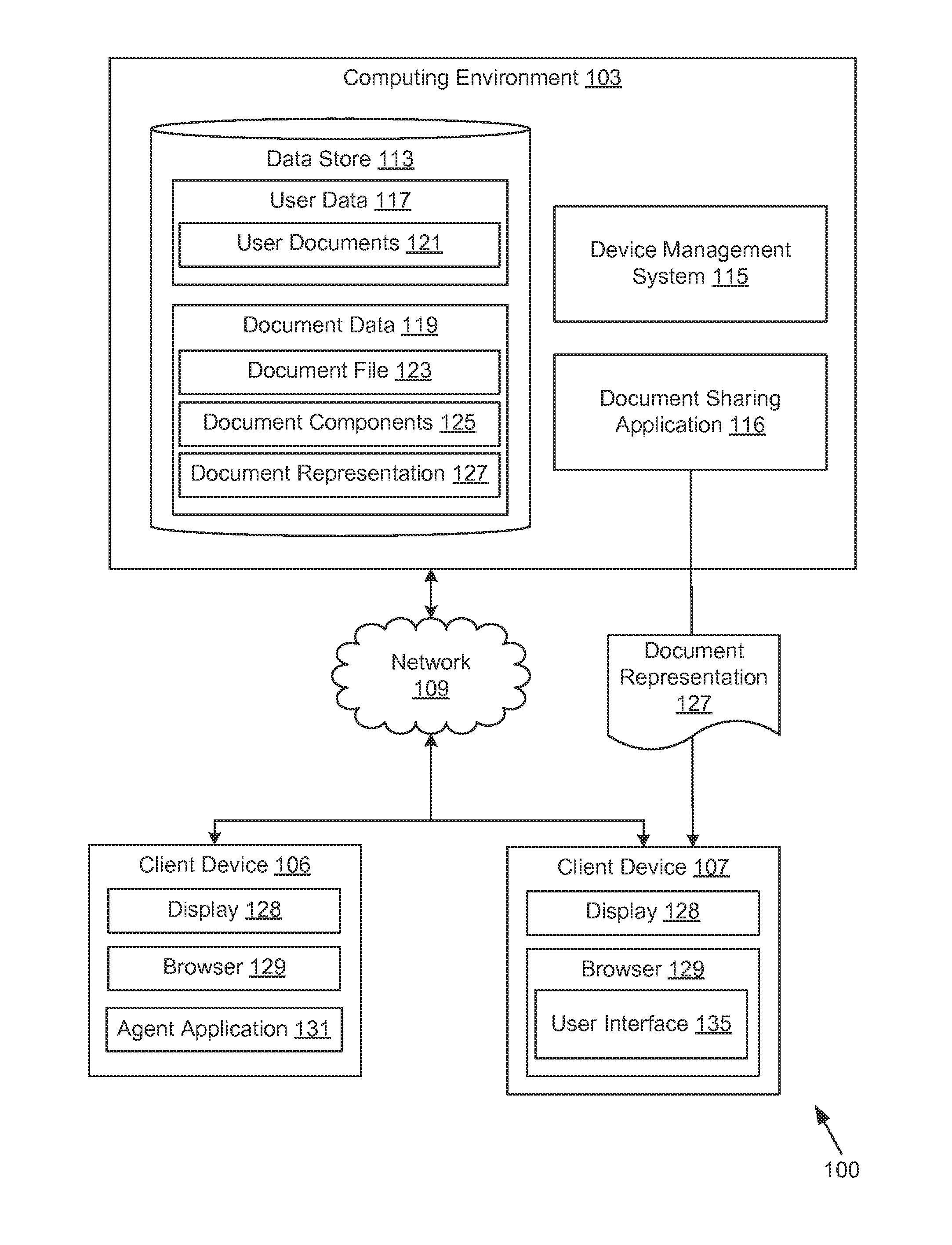 Secure Document Sharing