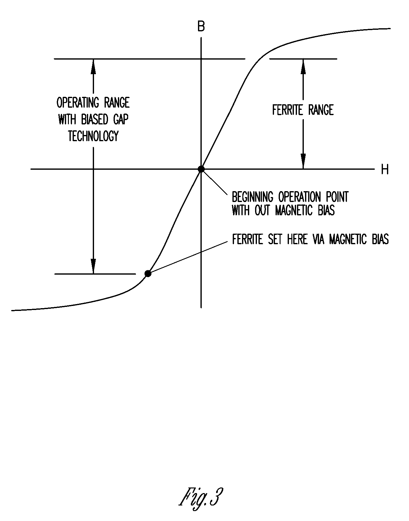 High powered inductors using a magnetic basis