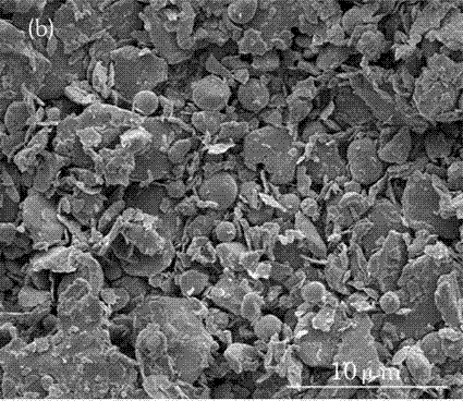 Preparation method for flaky carbonyl iron powder with high magnetic permeability