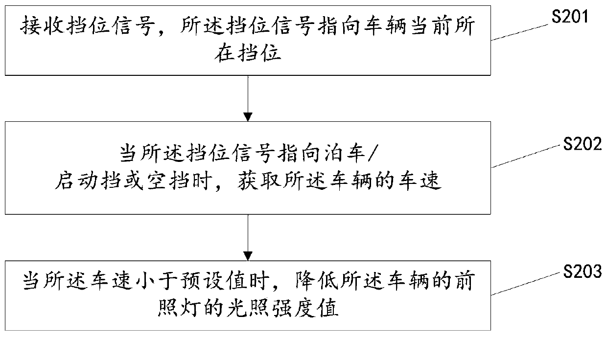 Illumination intensity control method and device of vehicle lamp