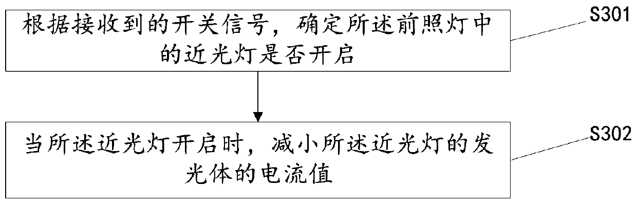 Illumination intensity control method and device of vehicle lamp