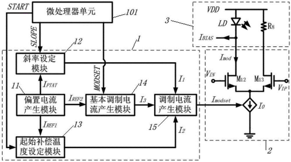 Temperature compensating circuit applied to laser driver