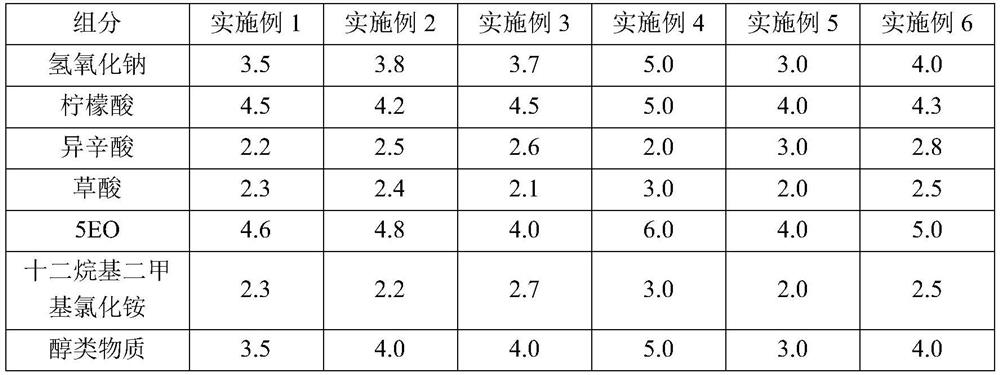 PET plastic plate cleaning agent and preparation method and use method thereof