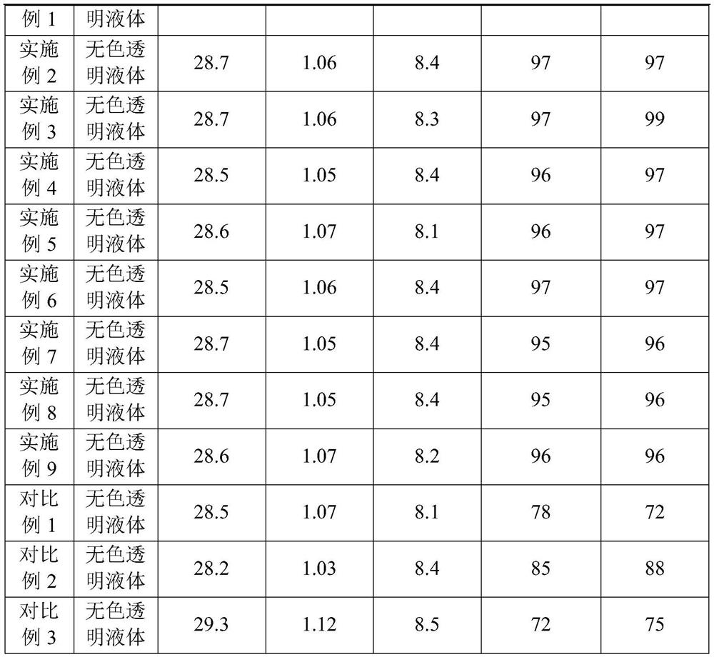 PET plastic plate cleaning agent and preparation method and use method thereof