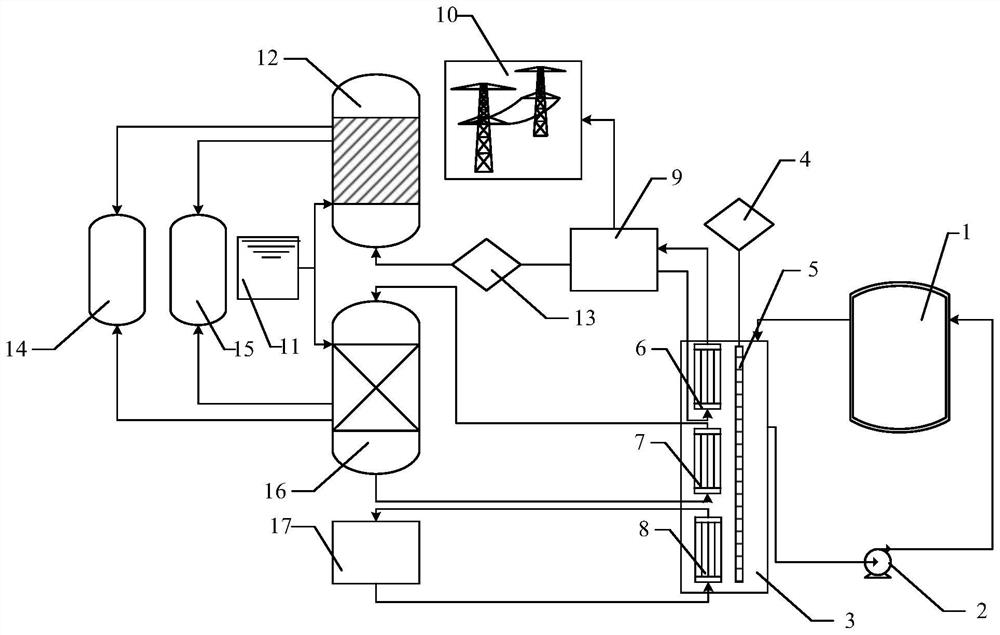 Small villiaumite cooling high-temperature reactor and high-temperature process thermal coupling utilization system and method