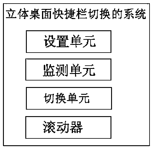 Method and system for realizing three-dimensional desktop shortcut bar switching