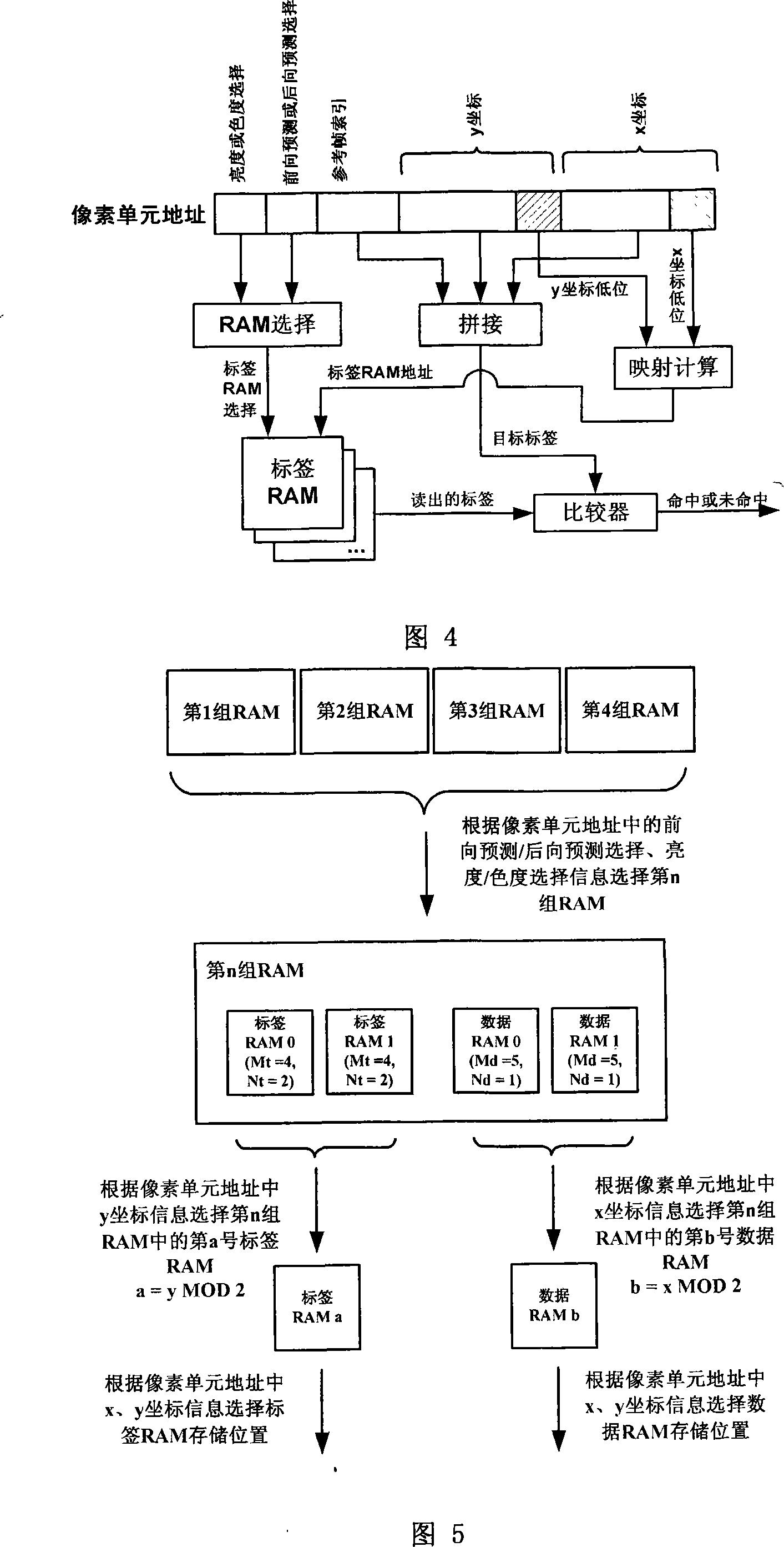 Picture element caching method and system in movement compensation process of video decoder