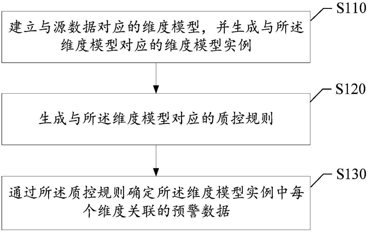 Data processing method and device, electronic equipment and storage medium