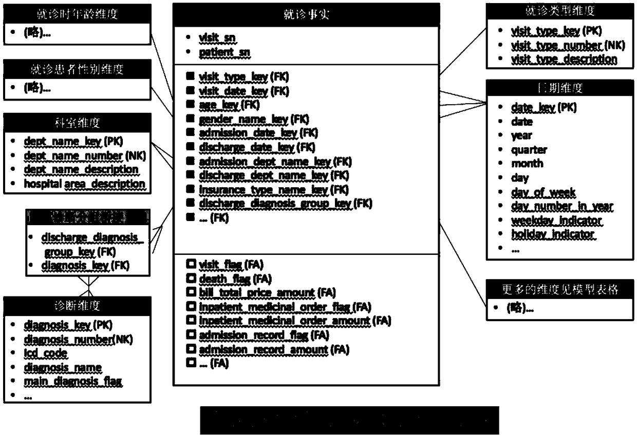 Data processing method and device, electronic equipment and storage medium