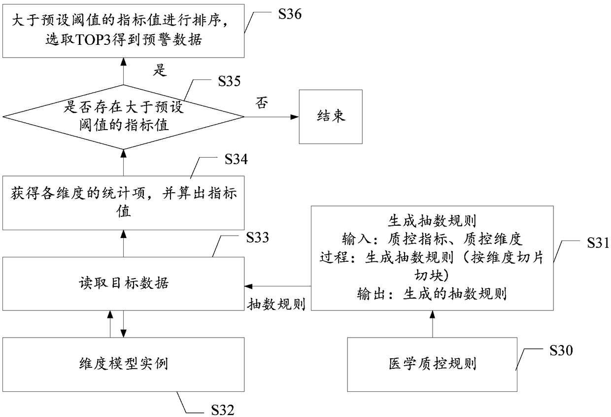 Data processing method and device, electronic equipment and storage medium