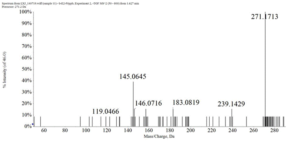 Preparation method of [3-14C] labeled steroid estrogen