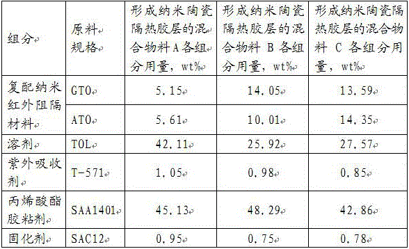 Nanophase ceramic heat-insulation window membrane