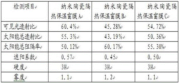 Nanophase ceramic heat-insulation window membrane