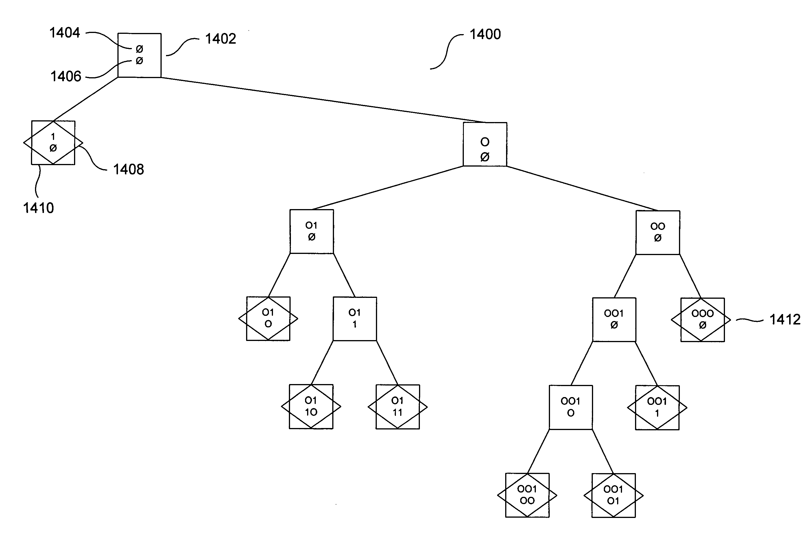 Method and system for determining an optimal or near optimal set of contexts by constructing a multi-directional context tree