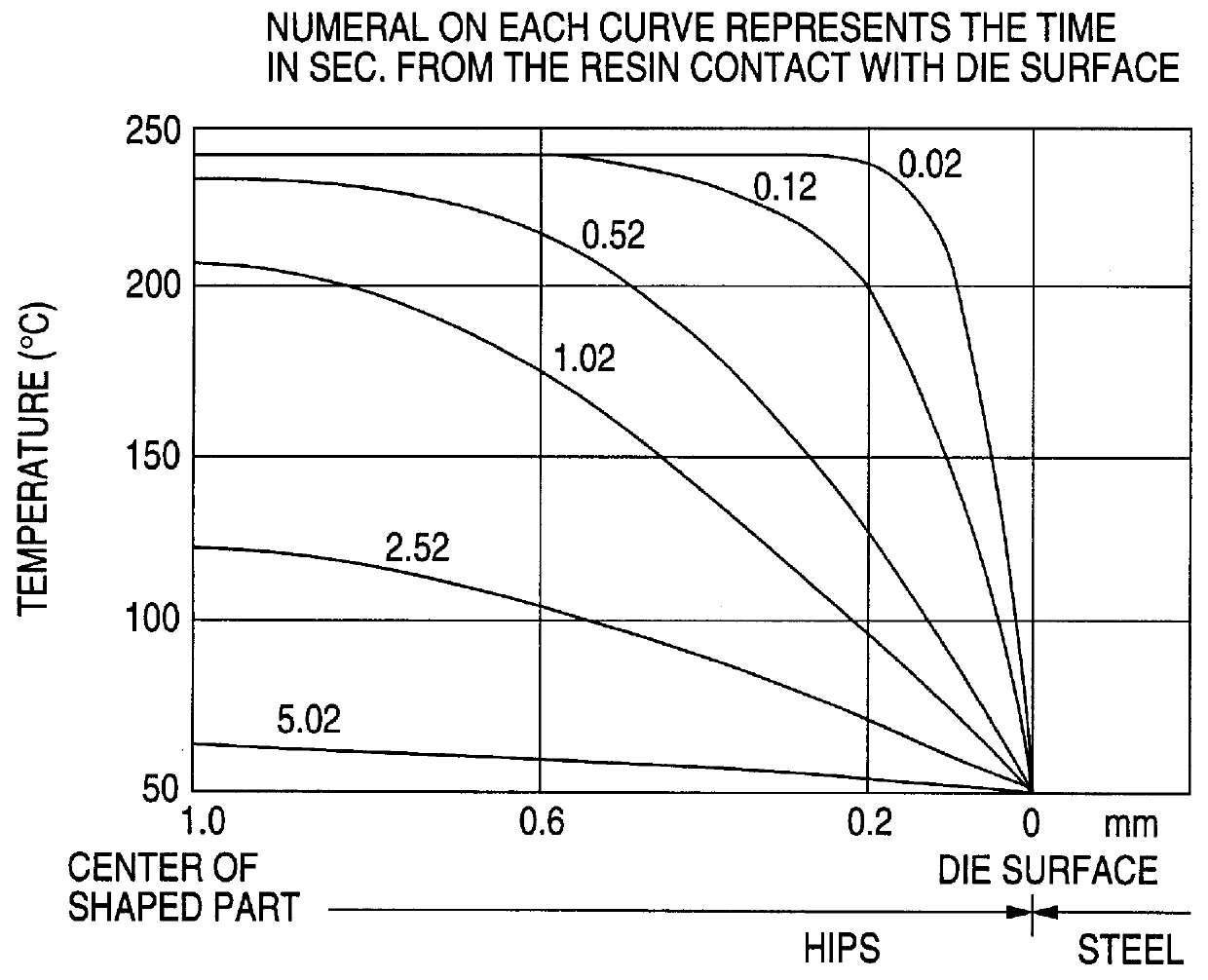 Dull-surfaced, injection molded synthetic resin articles and a method of shaping them