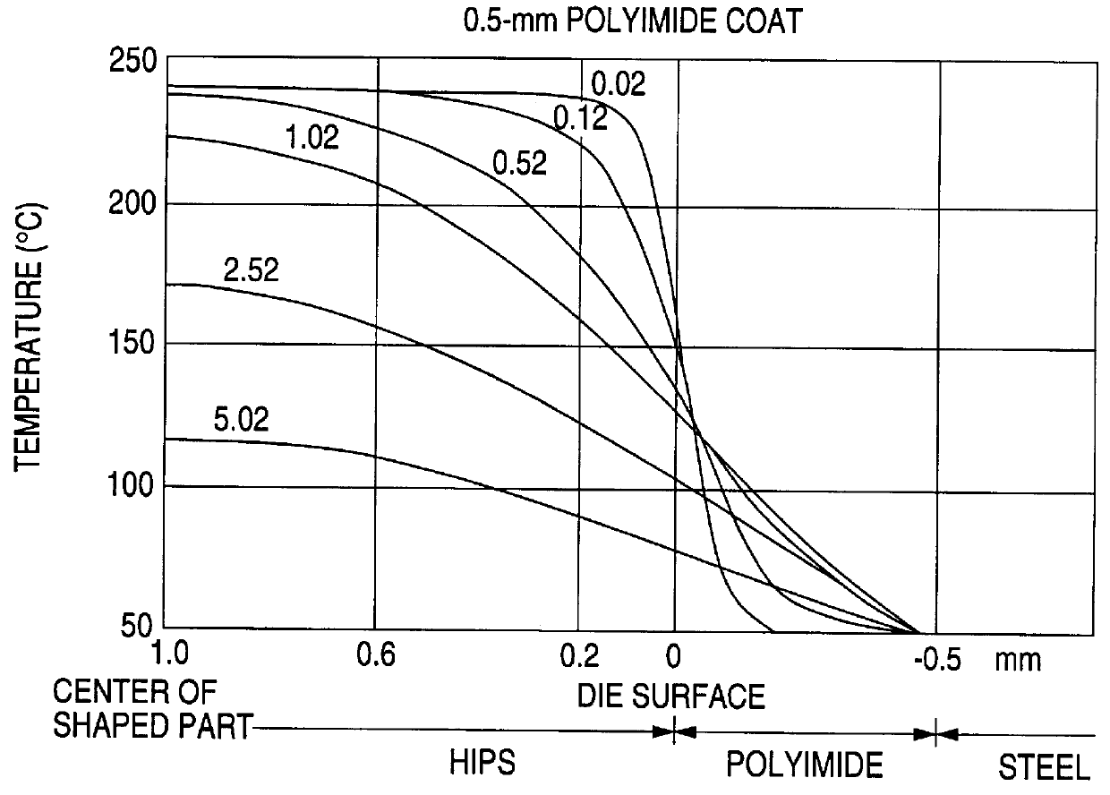 Dull-surfaced, injection molded synthetic resin articles and a method of shaping them