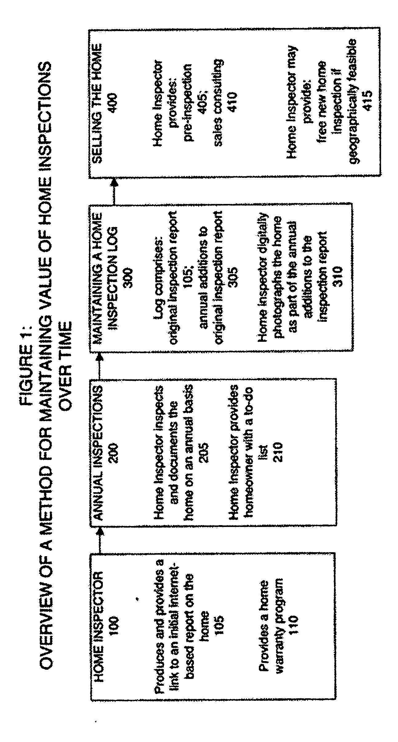 Method of Maintaining the Value of Home Inspections Over Time