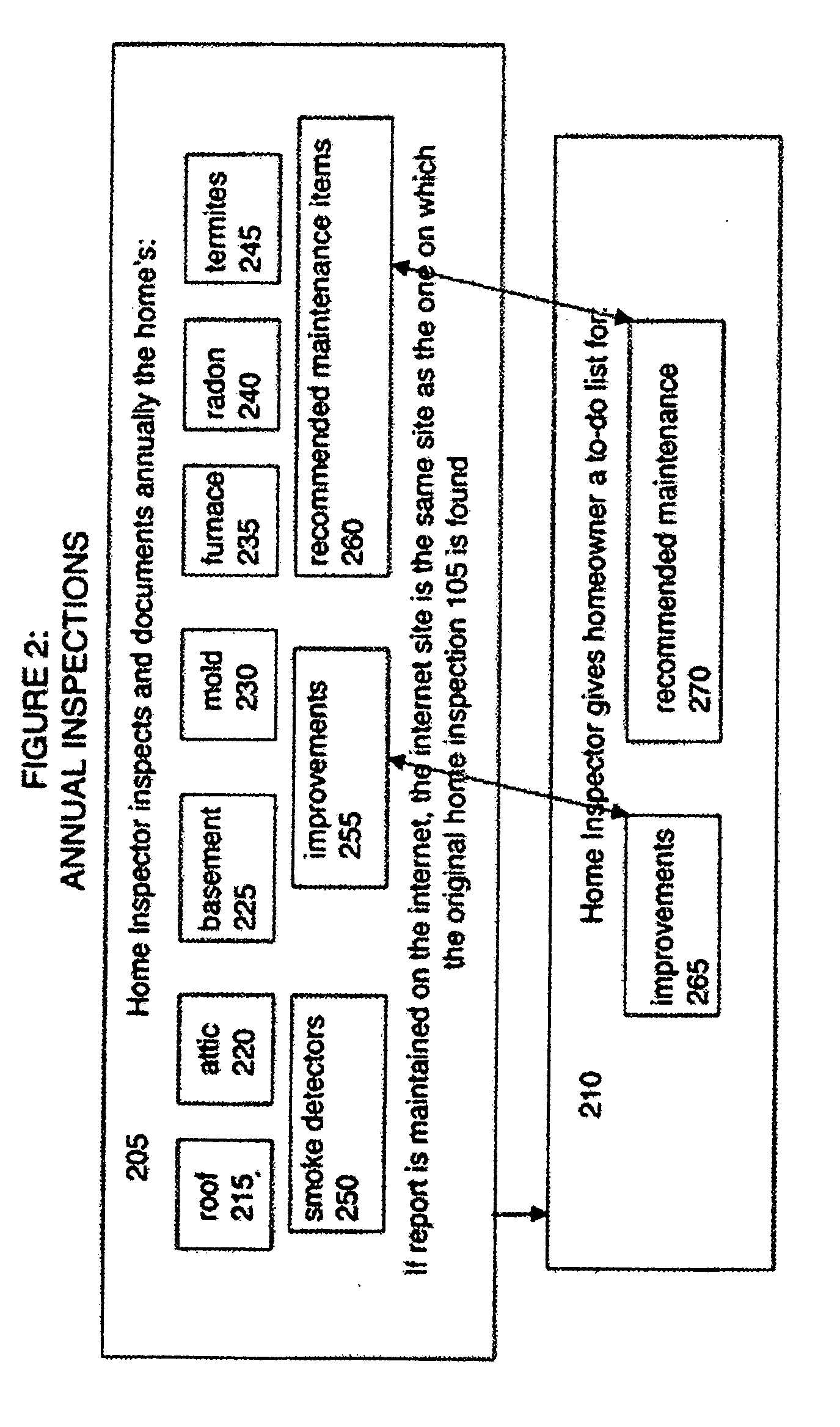 Method of Maintaining the Value of Home Inspections Over Time