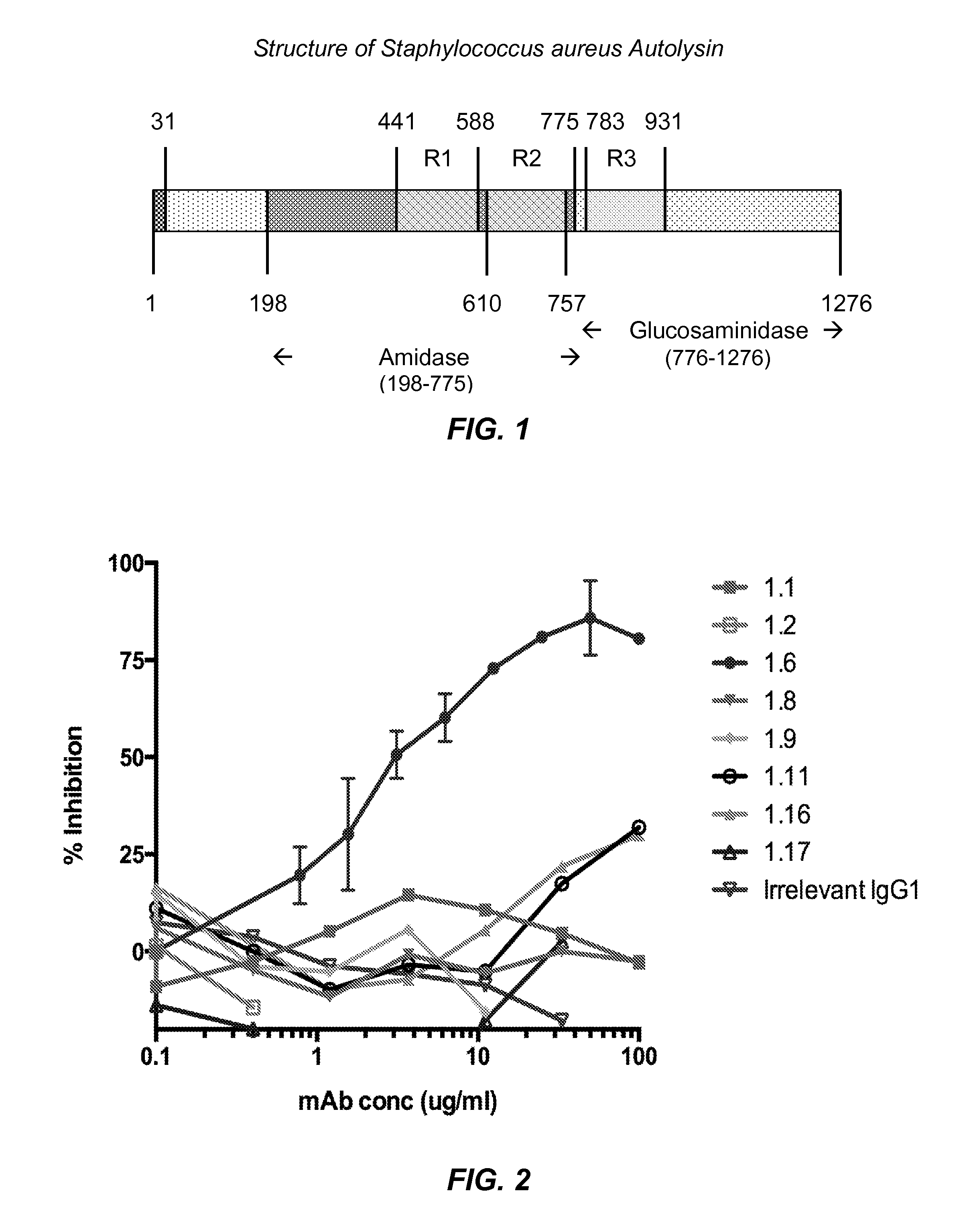 Passive immunization for staphylococcus infections