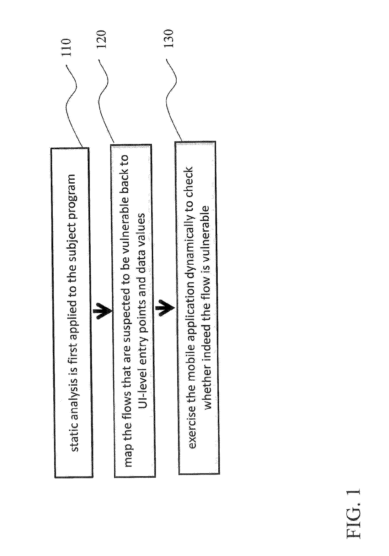 System, method and apparatus for fully precise hybrid security verification of mobile applications