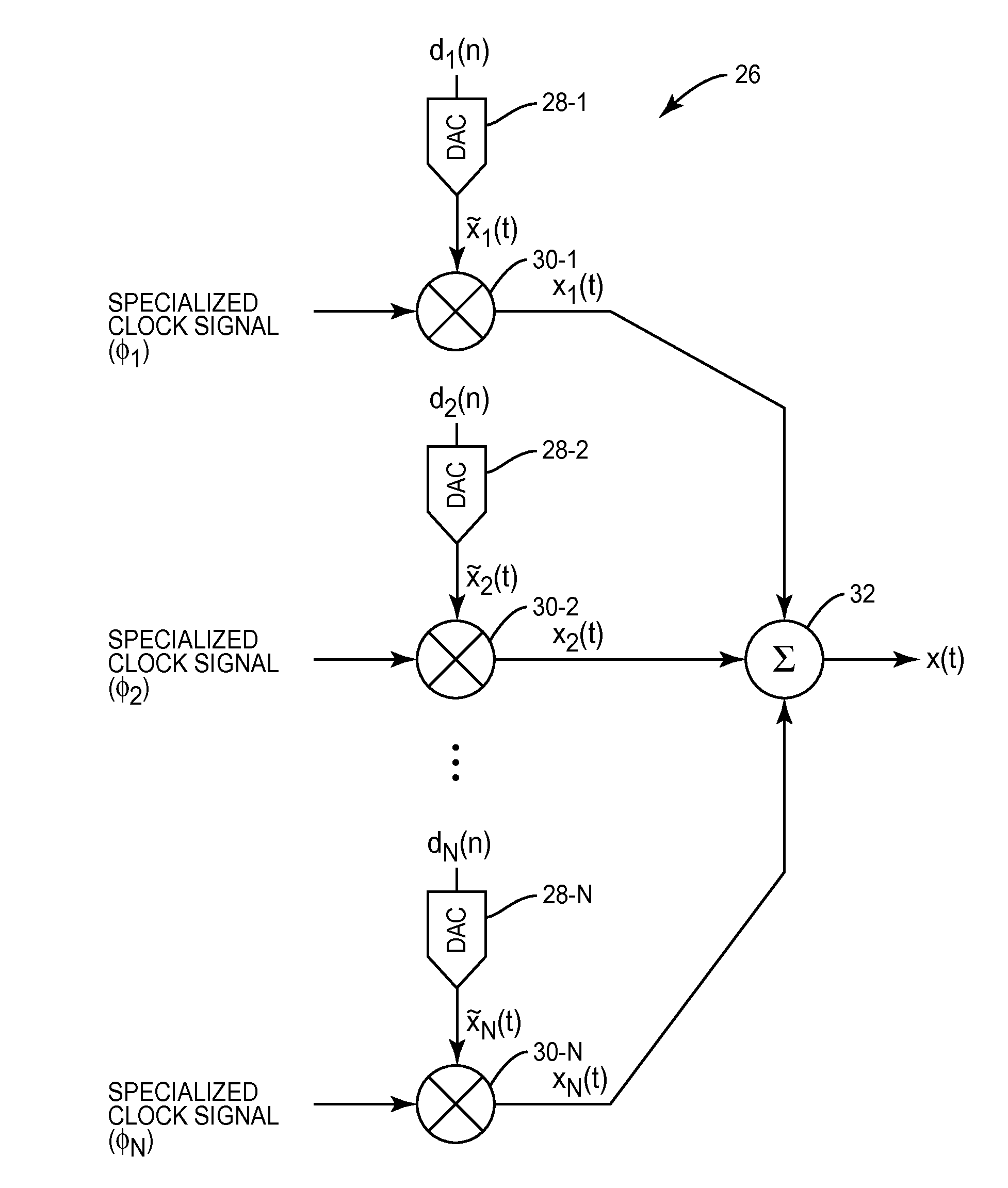 Digital analog converter