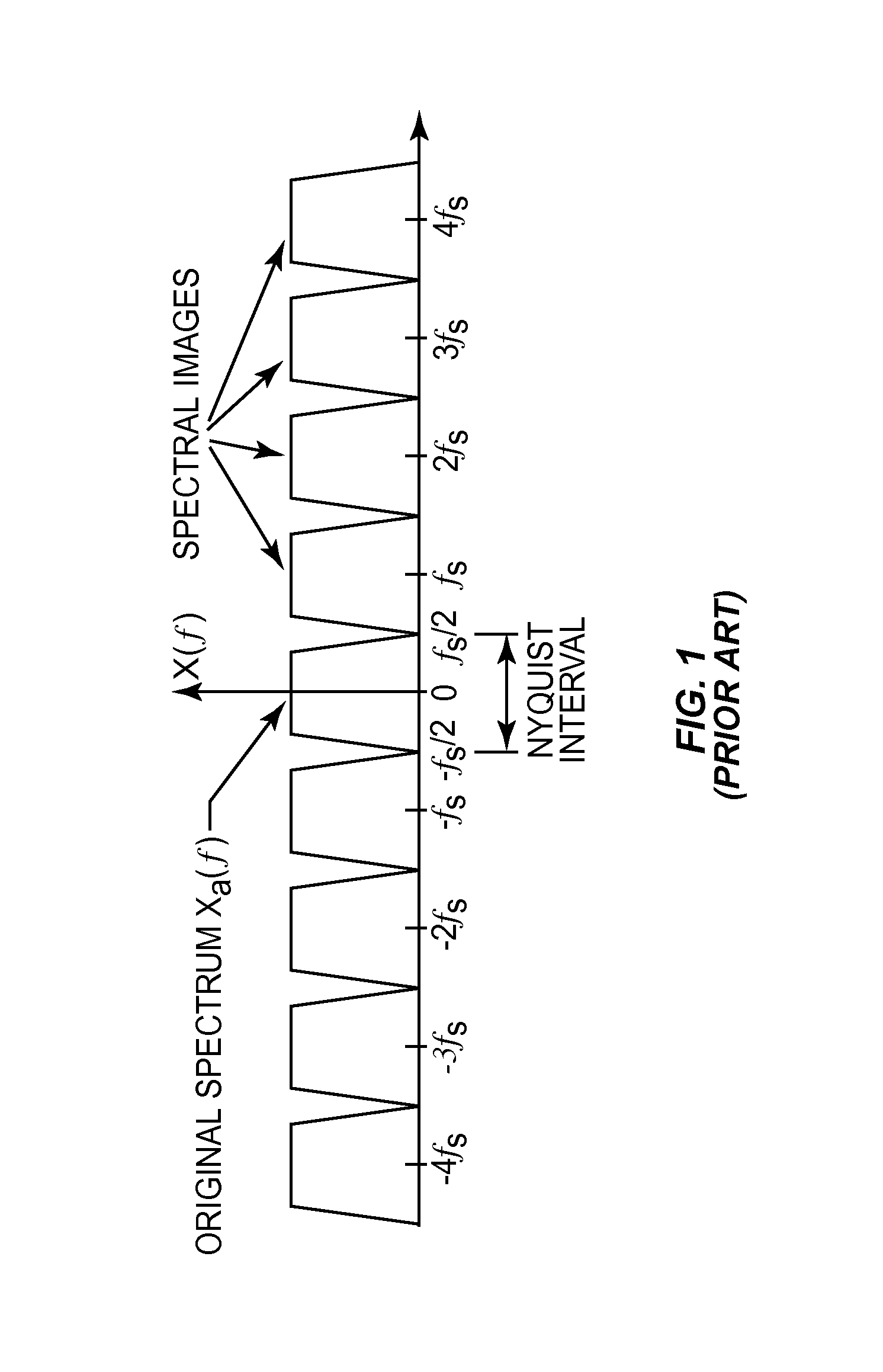 Digital analog converter