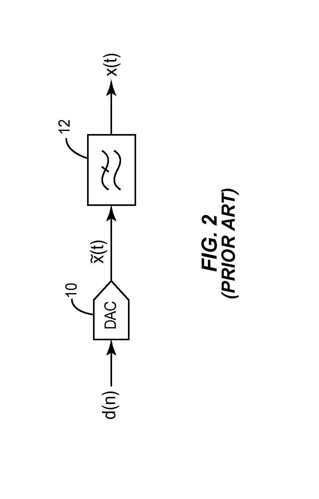 Digital analog converter