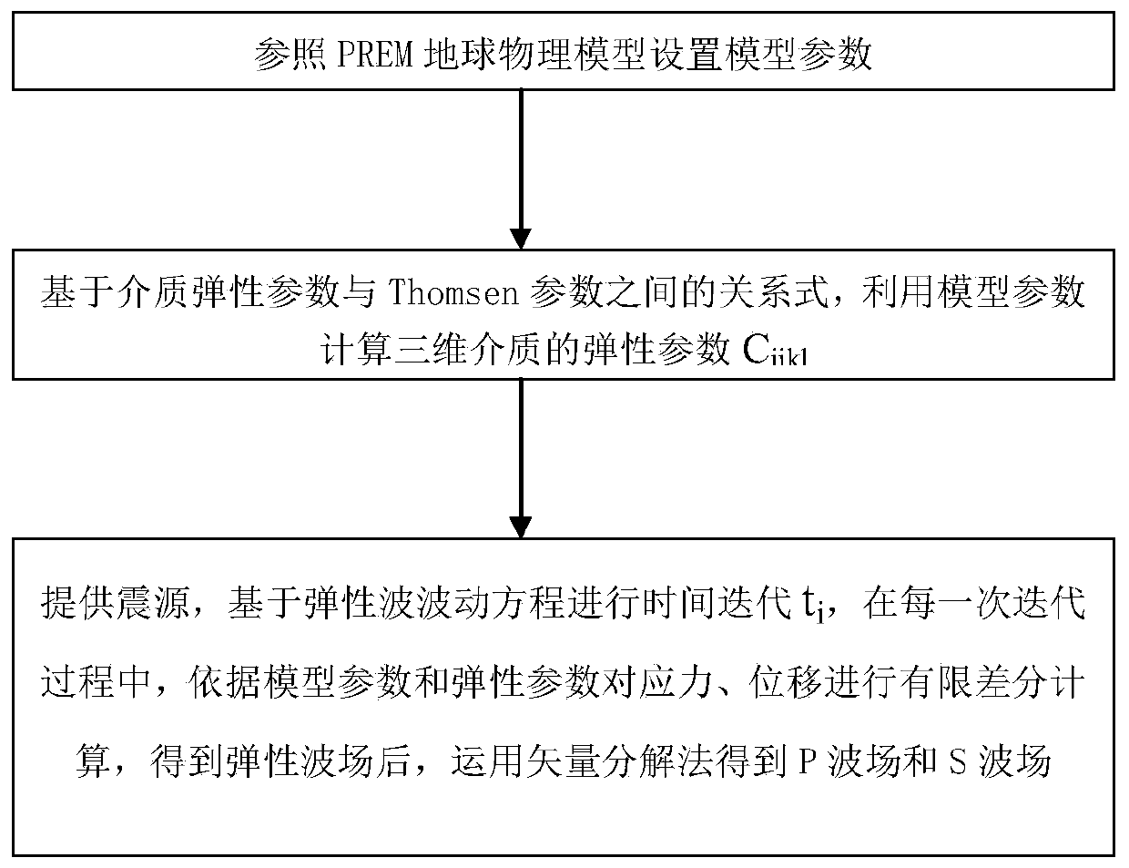 Three-dimensional elastic wave field vector decomposition method and device and computer storage medium