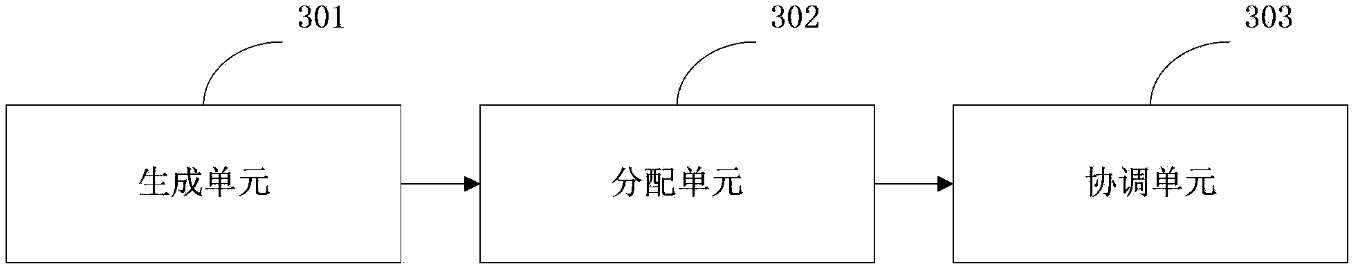 Dual-adjustment merge-sorting tuning method and device