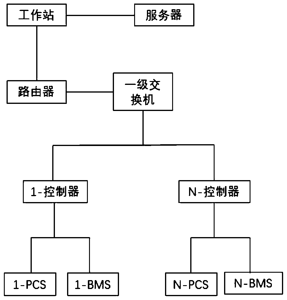 Energy management system for energy-storage-combined thermal power frequency modulation