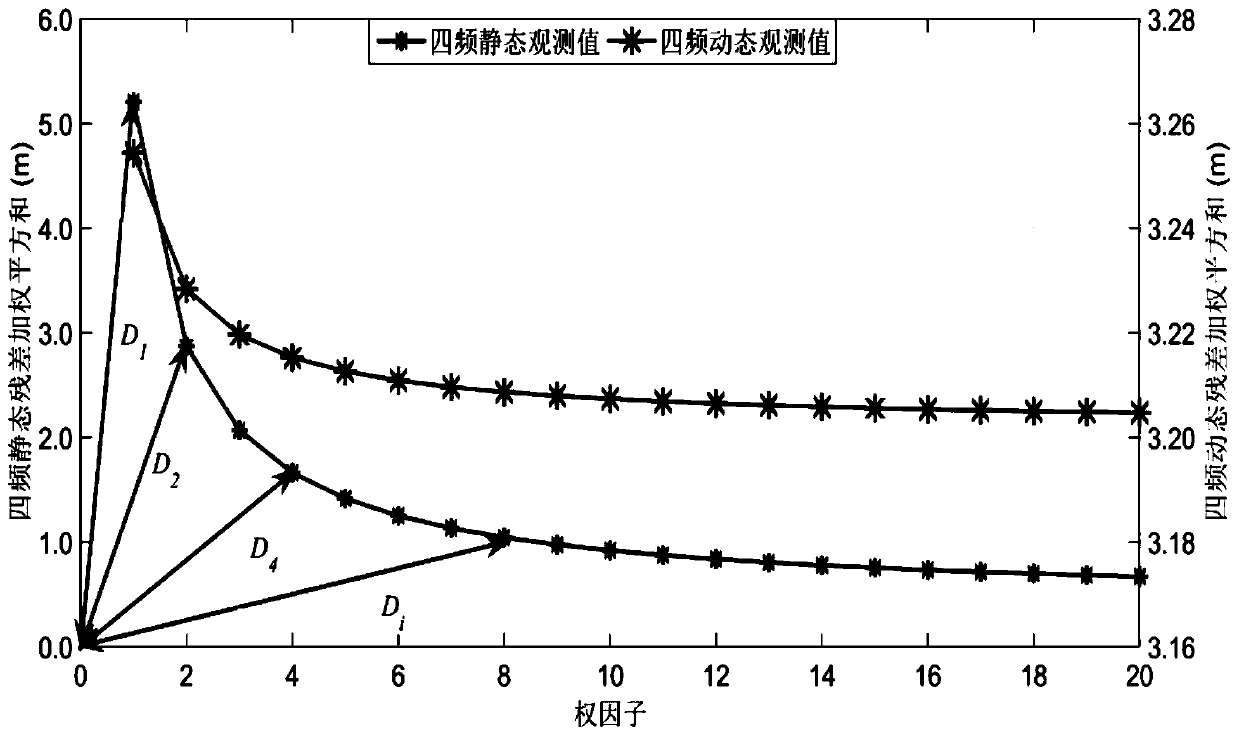 Non-combined RTK positioning method based on Beidou III satellite four-frequency observation value