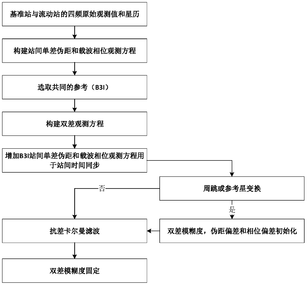 Non-combined RTK positioning method based on Beidou III satellite four-frequency observation value