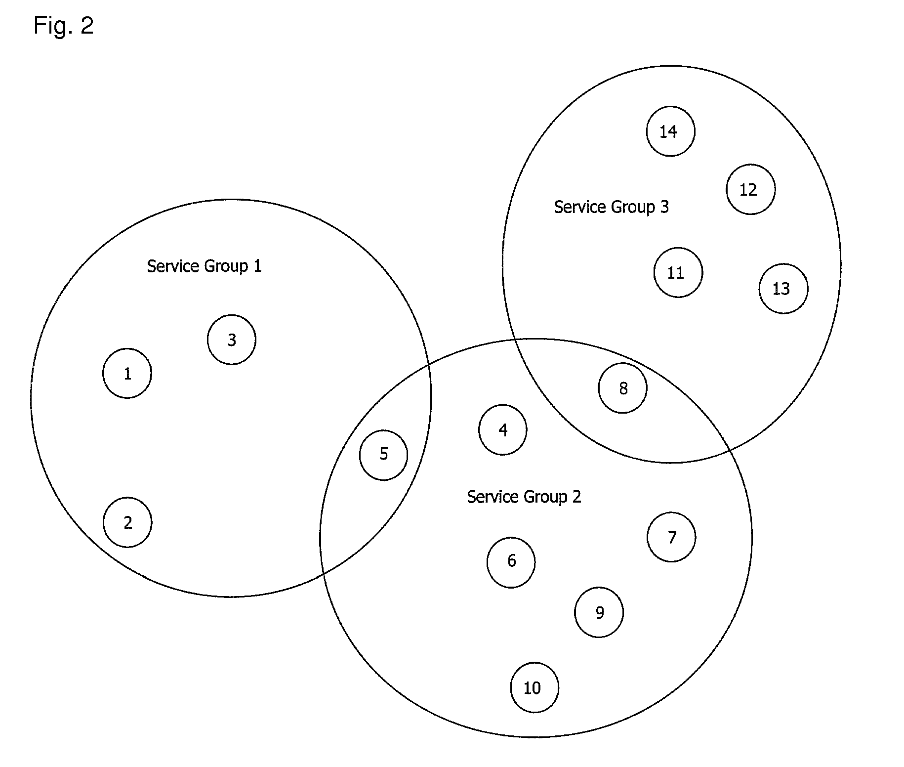 Method and device for sharing objects in service groups of CPNS enabler