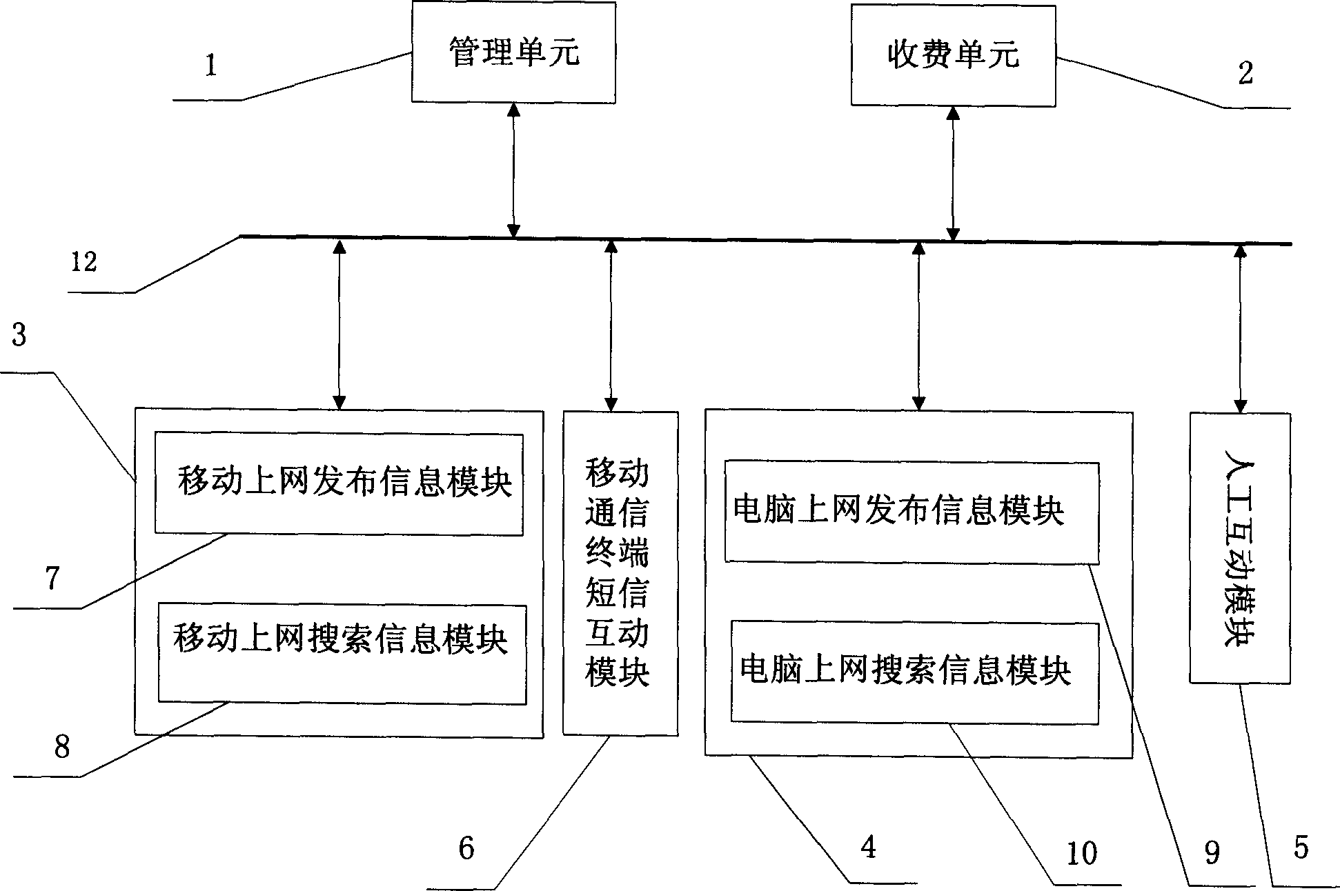 Multi-channel information search-announce system and method