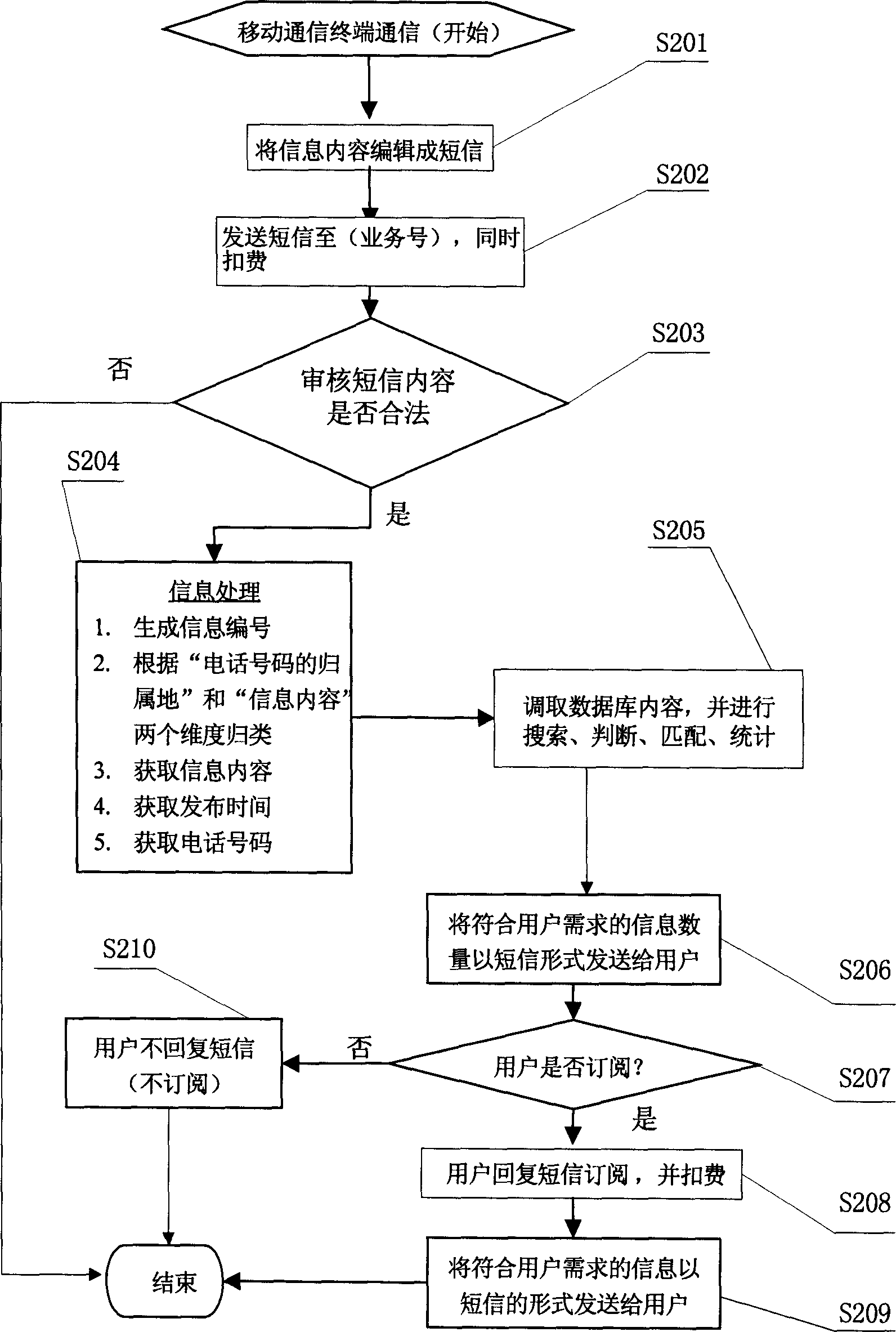 Multi-channel information search-announce system and method