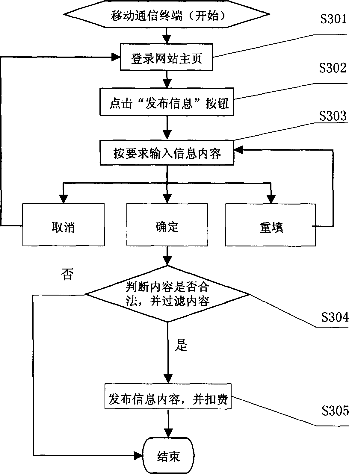 Multi-channel information search-announce system and method