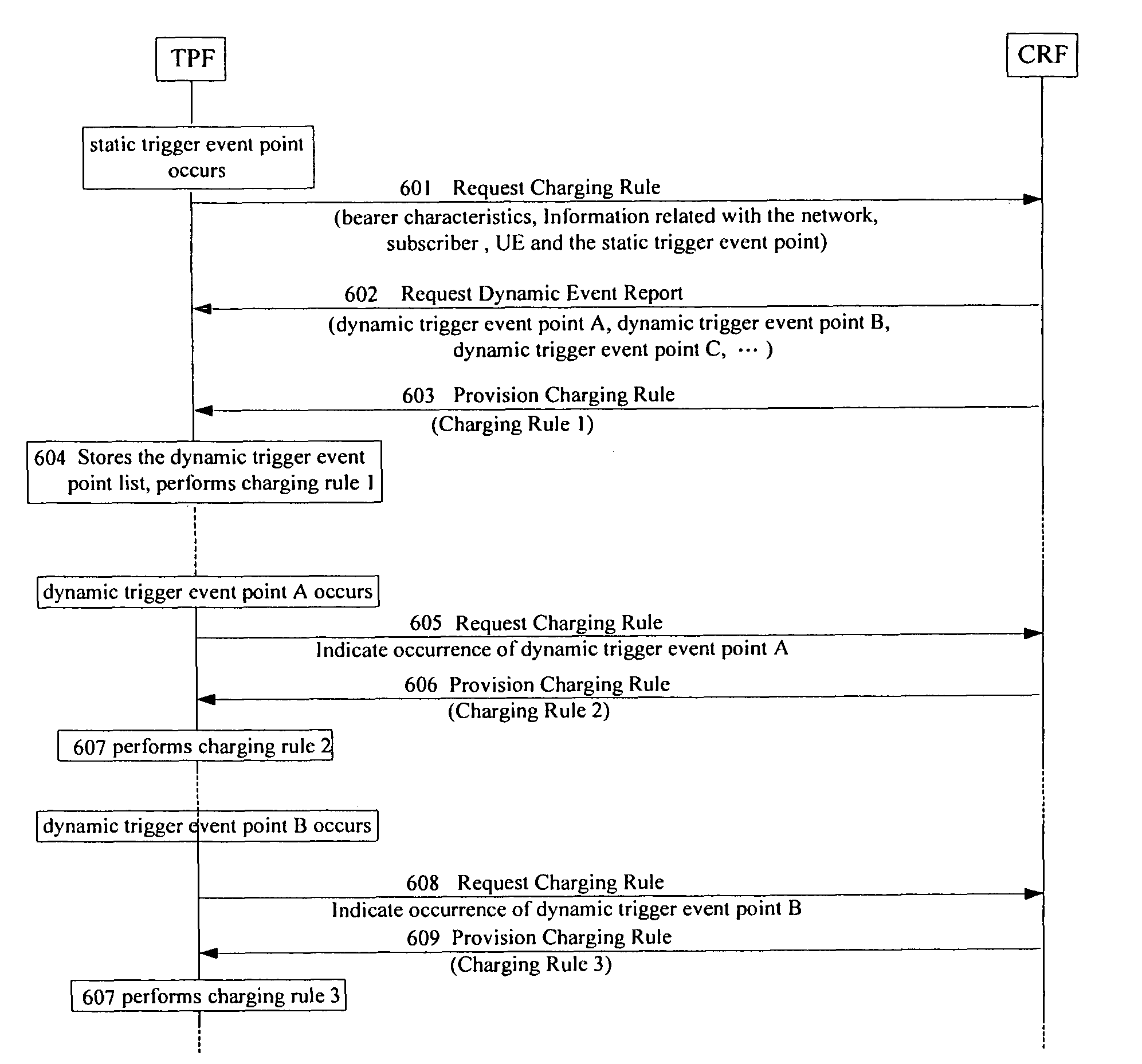 Method for controlling charging of packet data service