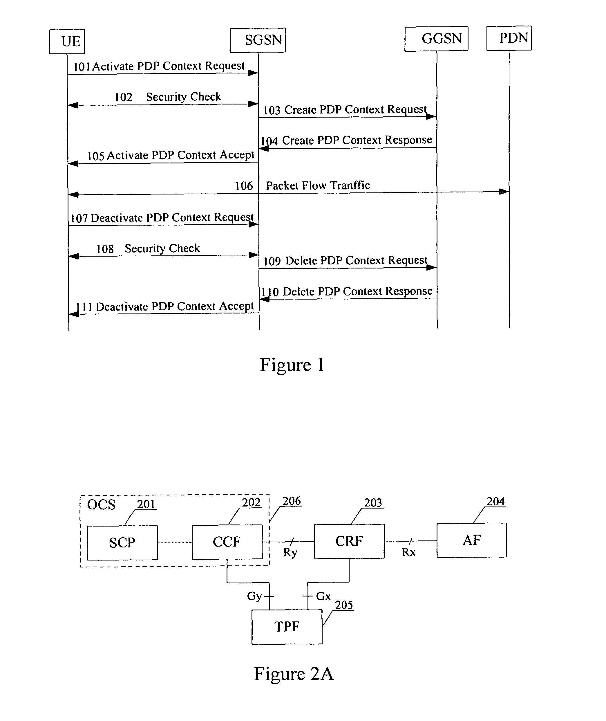 Method for controlling charging of packet data service