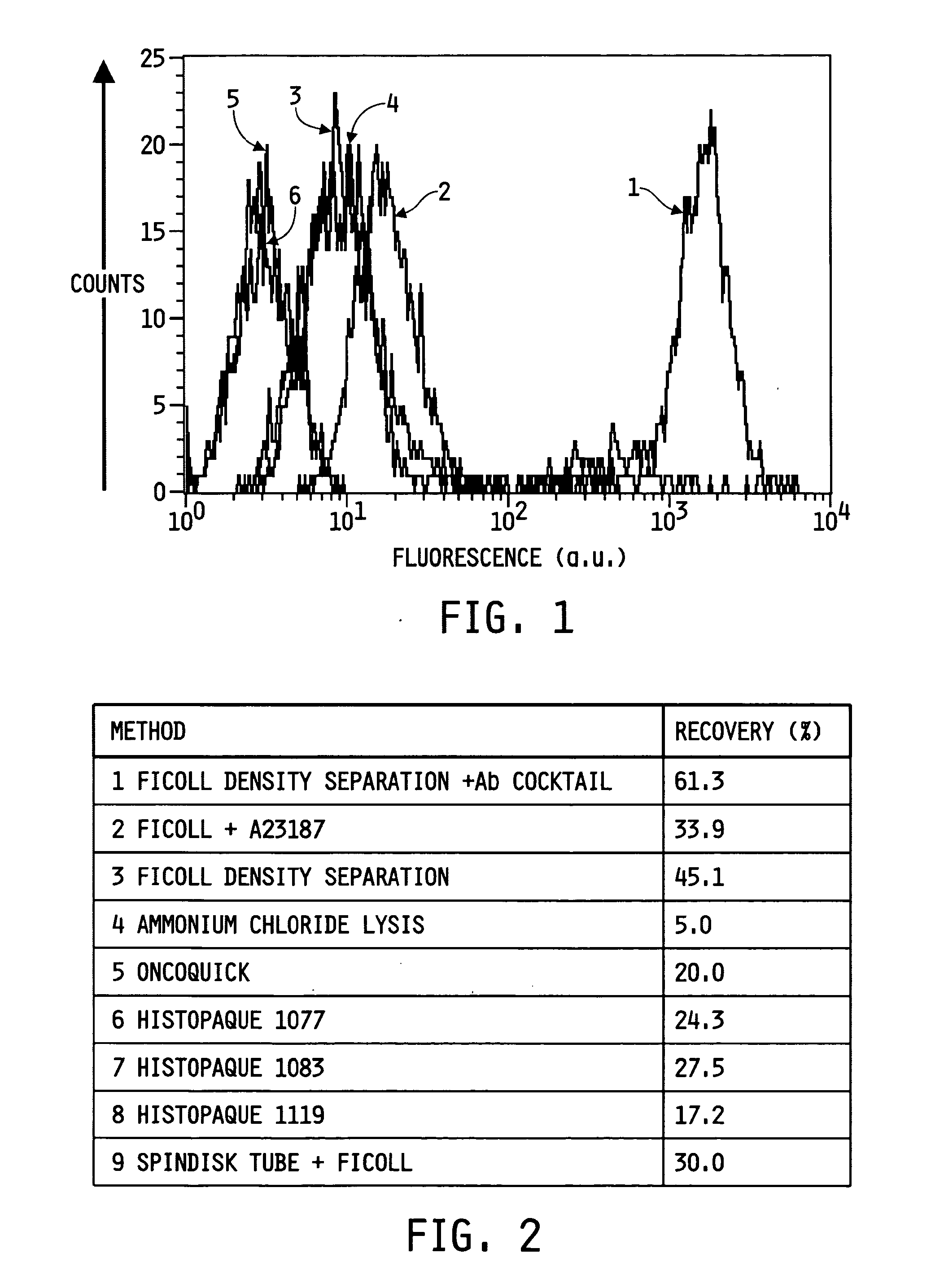 Ex vivo flow cytometry method and device